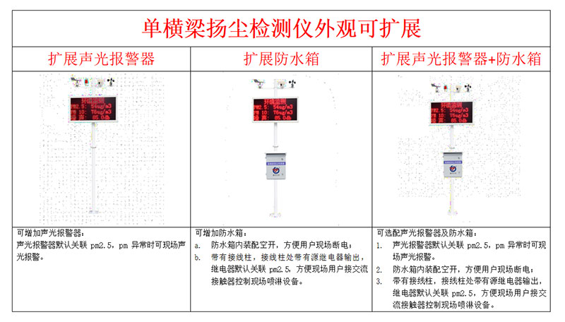 工地環(huán)境揚塵監(jiān)測系統(tǒng)安裝說明