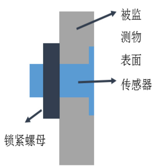 輸電線路結(jié)冰傳感器安裝
